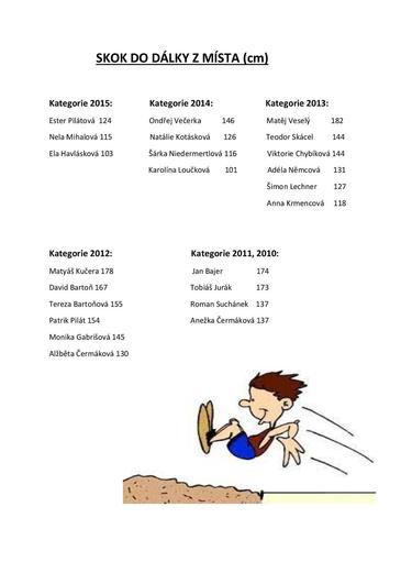 Výsledky školní atletické olympiády_2.jpg